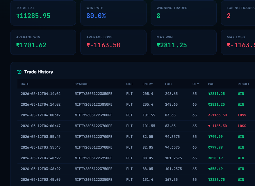 P&L High Risk Customer via Dhan Sniper Bot