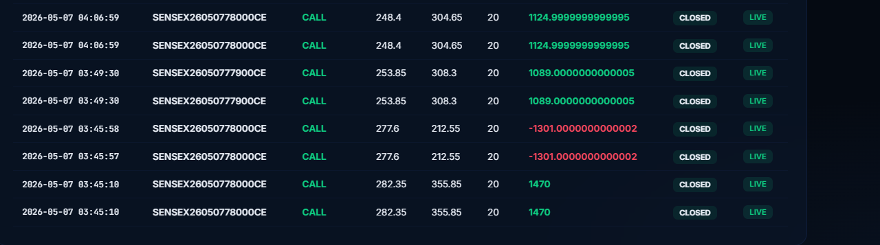Sensex Trades via Sniper Bot