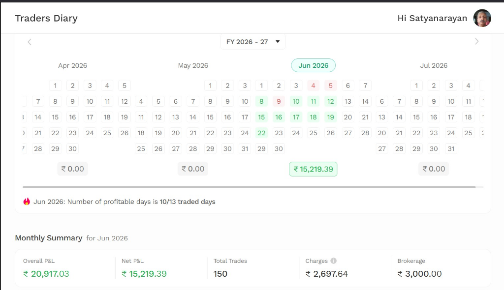 Dhan Client Monthly P&L Summary