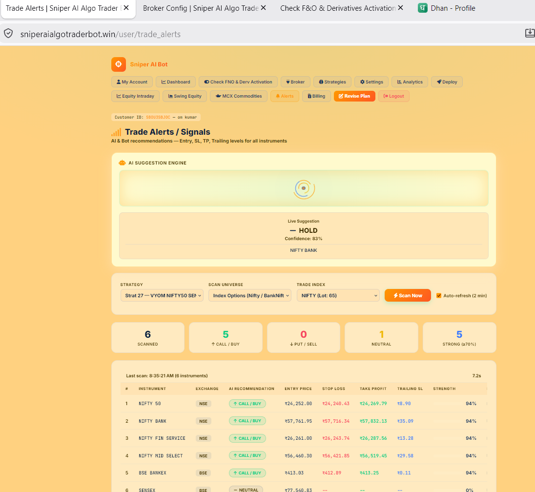Trade and Signal Alerts for all Instruments